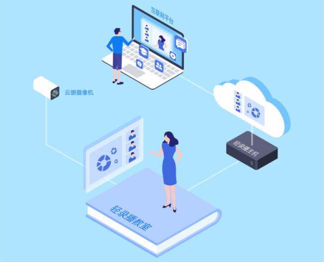 秦皇岛教育科技如何落地:从技术底座到教学场景的完整路径